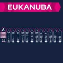 Eukanuba Puppy Razas Grandes Y Muy Grandes Con Cordero Y Arroz 7 Eukanuba Puppy Razas Grandes Y Muy Grandes Con Cordero Y Arroz -Productos Para Perros 126699 tetra eukanuba puppy large breed lamm reis 3 4