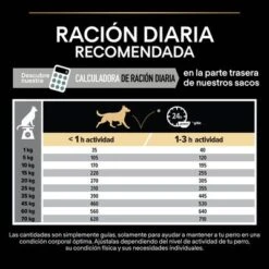 PURINA PRO PLAN Medium Adult Sensitive Digestion Cordero Y Arroz -Productos Para Perros 1 44142622 es es 221230 1 2 7