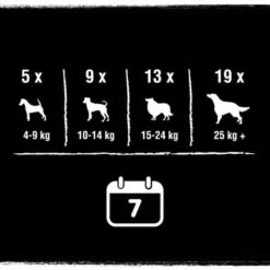 Crave Maxi High Protein Rolls Snacks Para Perros -Productos Para Perros 371398 mars crave maxi highprotein rolls rind hs 07 2