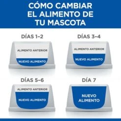 Hill's Science Plan Hill's Adult Perfect Weight & Active Mobility Small & Mini Science Plan Pollo 17 Hill's Science Plan Hill's Adult Perfect Weight & Active Mobility Small & Mini Science Plan Pollo -Productos Para Perros 5 es food transition 0