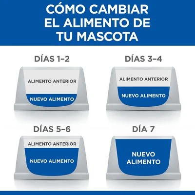 Hill's Science Plan Hill's Adult Perfect Weight & Active Mobility Small & Mini Science Plan Pollo 9 Hill's Science Plan Hill's Adult Perfect Weight & Active Mobility Small & Mini Science Plan Pollo - Imagen 7