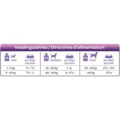 Smølke Fresh Steamed Mix Comida Húmeda Para Perros 13 Smølke Fresh Steamed Mix Comida Húmeda Para Perros -Productos Para Perros 74955 smolke gestoomd eend voedingsadvies 0