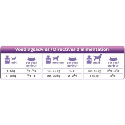 Smølke Fresh Steamed Mix Comida Húmeda Para Perros 8 Smølke Fresh Steamed Mix Comida Húmeda Para Perros - Imagen 6