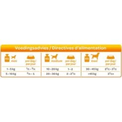 Smølke Fresh Steamed Mix Comida Húmeda Para Perros 12 Smølke Fresh Steamed Mix Comida Húmeda Para Perros -Productos Para Perros 74955 smolke gestoomd kip voedingsadvies 4