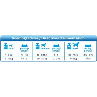 Smølke Fresh Steamed Mix Comida Húmeda Para Perros 5 Smølke Fresh Steamed Mix Comida Húmeda Para Perros - Imagen 3