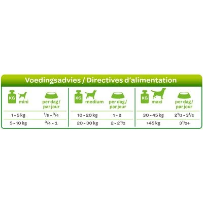 Smølke Fresh Steamed Mix Comida Húmeda Para Perros 4 Smølke Fresh Steamed Mix Comida Húmeda Para Perros - Imagen 2