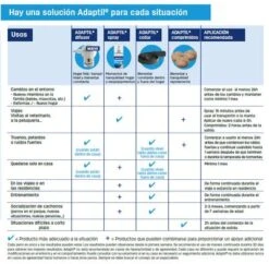 Difusor ADAPTIL® Calm Para Perros -Productos Para Perros adaptil modo empleo 2