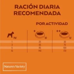 Nature's Variety Original Mini Adult Pollo -Productos Para Perros daily dosis dog orig mini 2 esp 3