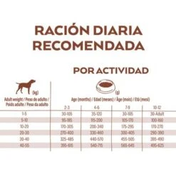 Nature's Variety Selected Junior Pollo Campero 16 Nature's Variety Selected Junior Pollo Campero -Productos Para Perros nv ecom lanza toolkit reco trans 1500x1500 daily dosis dog junior 1