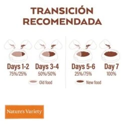 Nature's Variety Selected Junior Pollo Campero 15 Nature's Variety Selected Junior Pollo Campero -Productos Para Perros nv ecom lanza toolkit reco trans 1500x1500 dog v2 trans reco food 3