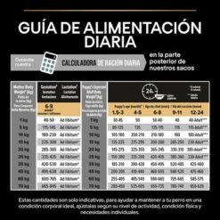 PURINA PRO PLAN All Sizes Puppy Sensitive Digestion Sin Cereales Con Pavo -Productos Para Perros pu proplan dog sdgrainfree allsize feeding 4