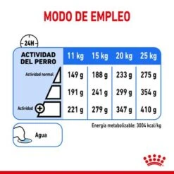 Royal Canin Medium Light Weight Care 17 Royal Canin Medium Light Weight Care -Productos Para Perros rc spt dry lightweightmed cv 6 es es 1 8