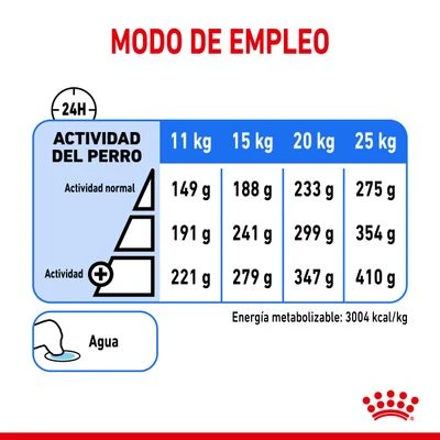 Royal Canin Medium Light Weight Care 10 Royal Canin Medium Light Weight Care - Imagen 8