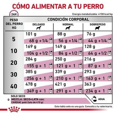 Royal Canin Veterinary Canine Cardiac Pienso Para Perros 7 Royal Canin Veterinary Canine Cardiac Pienso Para Perros - Imagen 5