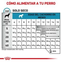 Royal Canin Veterinary Canine Hypoallergenic Puppy Pienso Para Perros -Productos Para Perros rc vet dry doghypopu cv eretailkit 4 es es 5