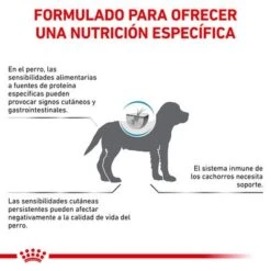 Royal Canin Veterinary Canine Hypoallergenic Puppy Pienso Para Perros -Productos Para Perros rc vet dry doghypopu cv eretailkit 7 es es 0