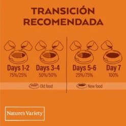 Nature's Variety Original No Grain Medium Adult Salmón Sin Espinas 21 Nature's Variety Original No Grain Medium Adult Salmón Sin Espinas -Productos Para Perros trans reco food esp 4